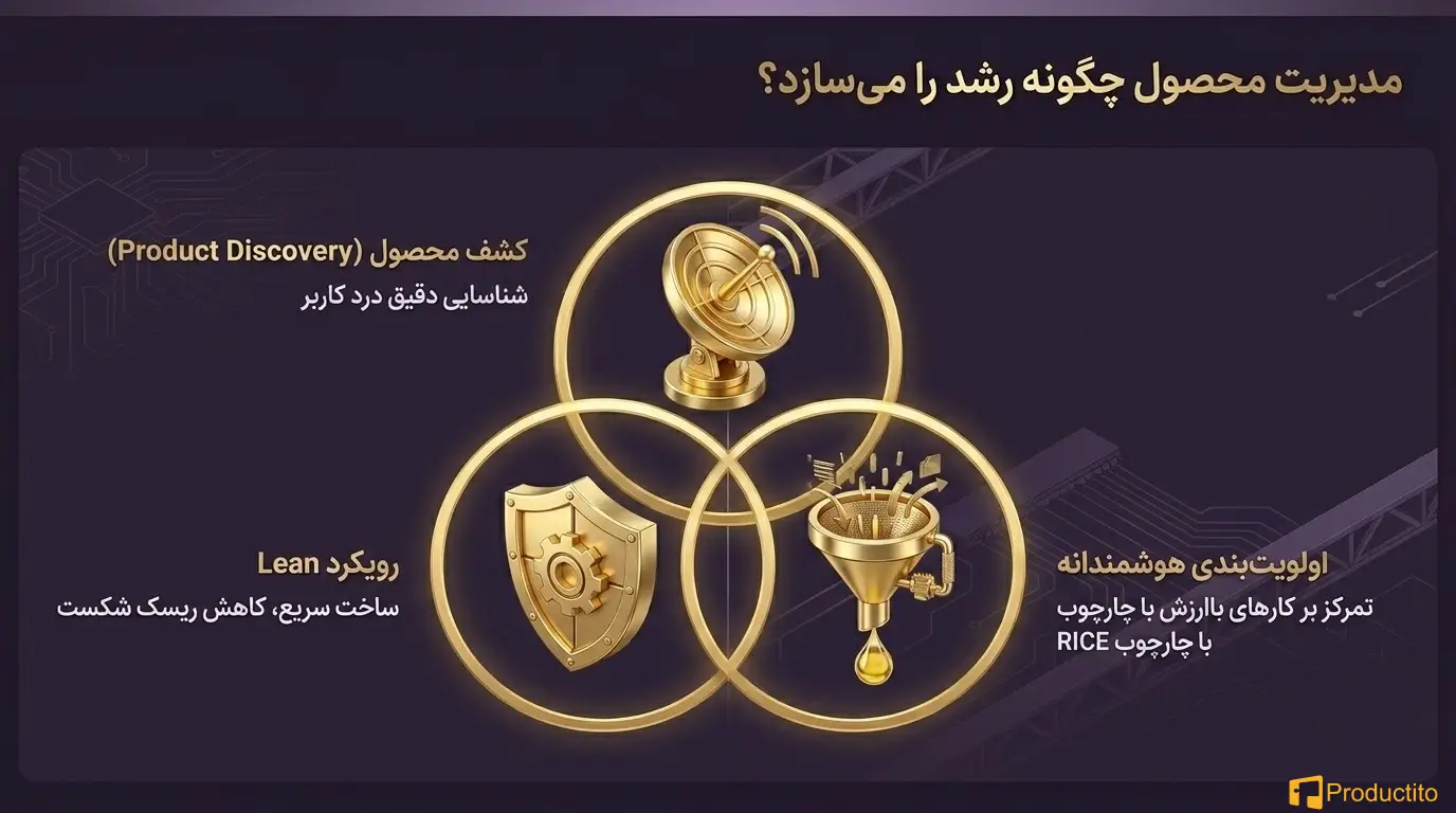 نقش مدیریت محصول در رشد کسب‌ و کارهای دیجیتال