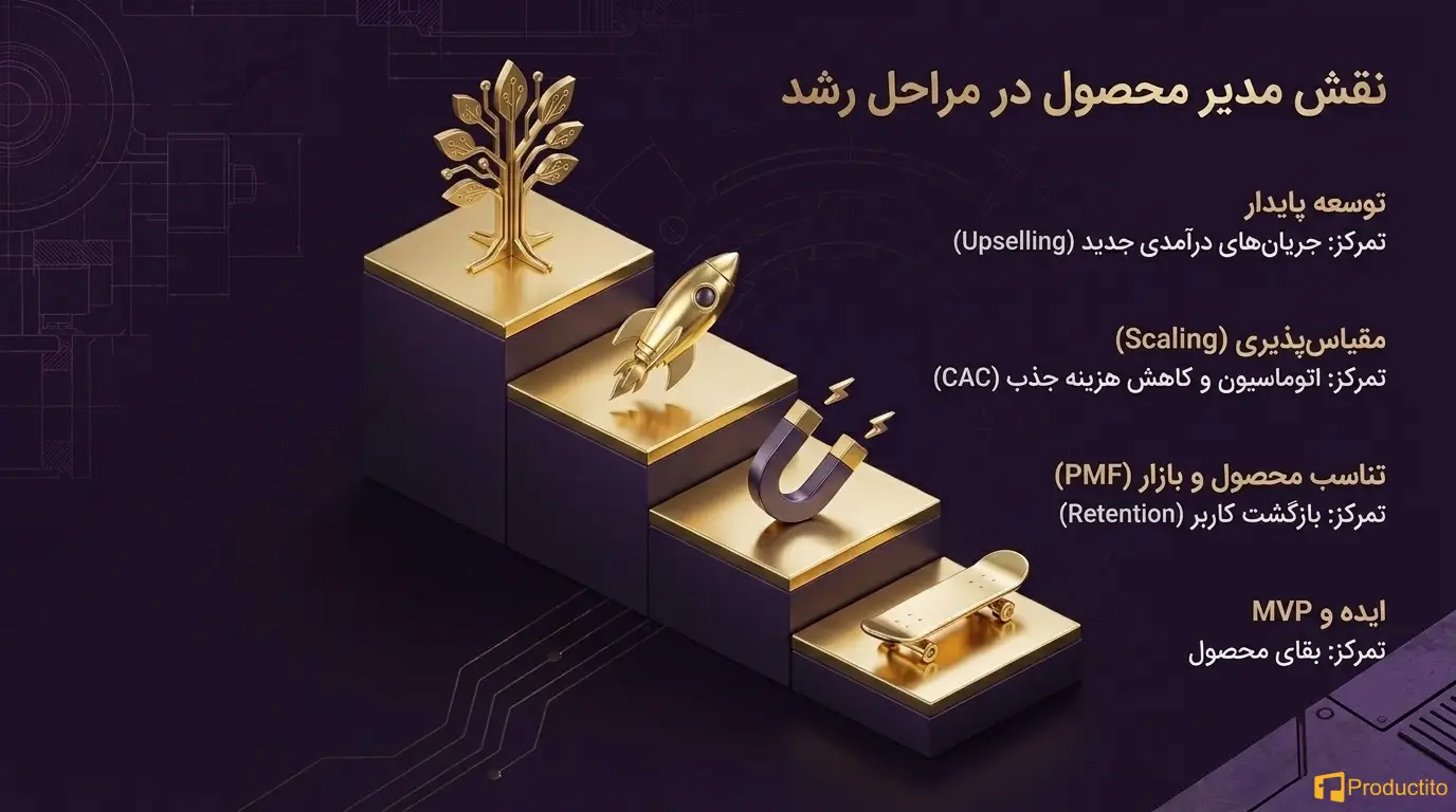 نقش مدیریت محصول در رشد کسب‌ و کارهای دیجیتال