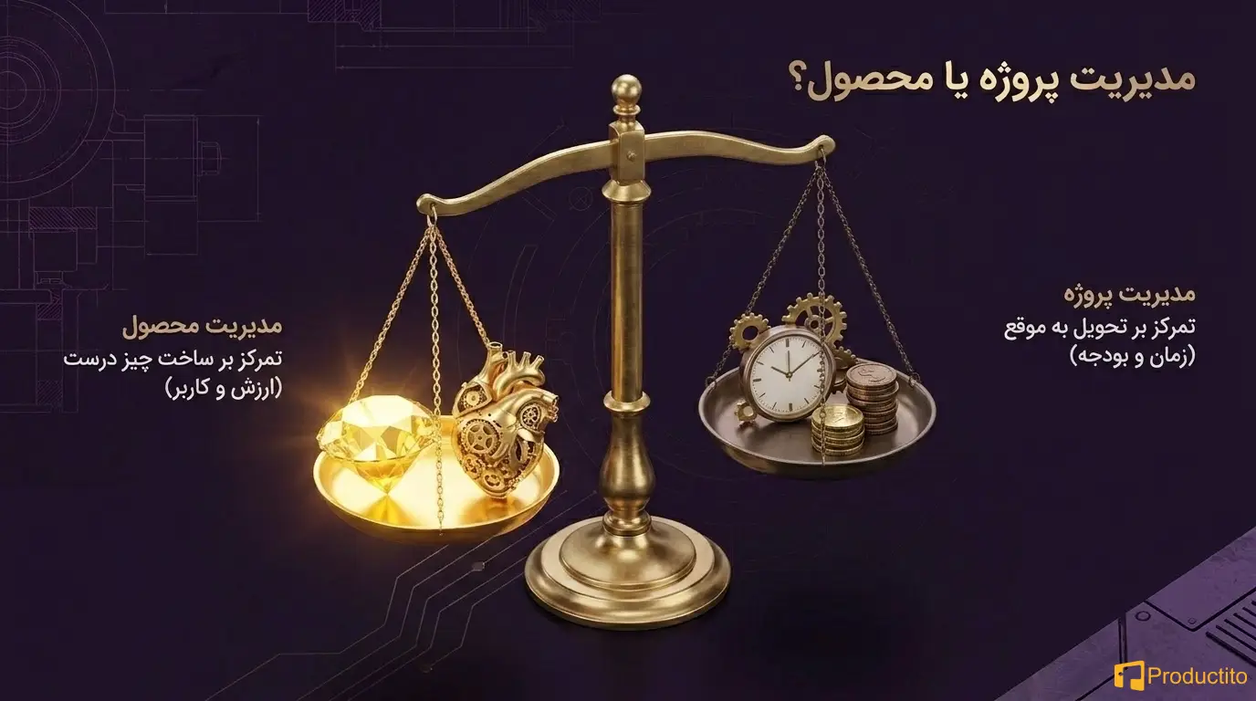 نقش مدیریت محصول در رشد کسب‌ و کارهای دیجیتال