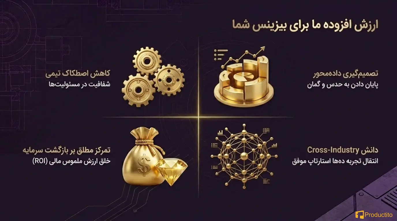 نقش مدیریت محصول در رشد کسب‌ و کارهای دیجیتال