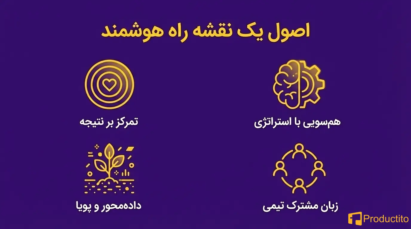 شکست نقشه راه محصول 
