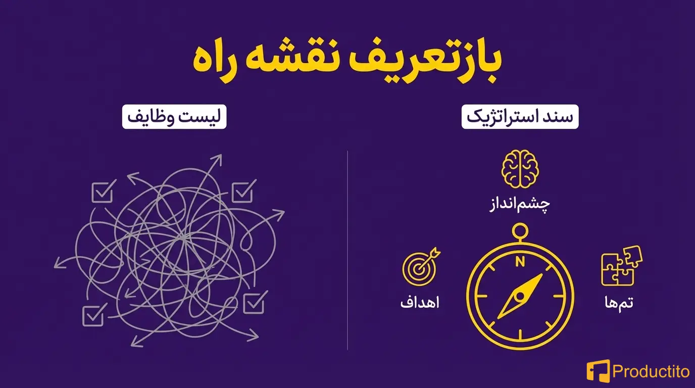 شکست نقشه راه محصول 