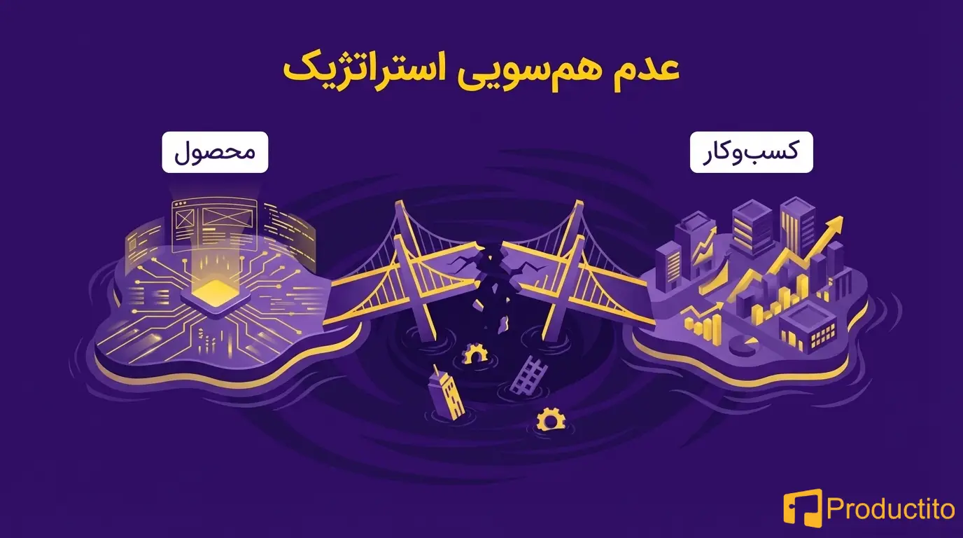 شکست نقشه راه محصول 