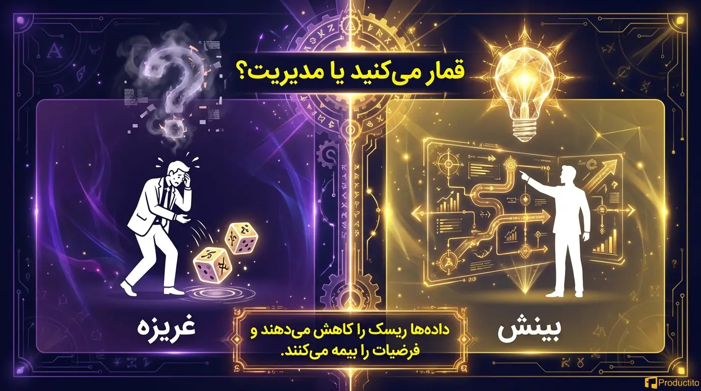 تصمیم محصول داده‌محور