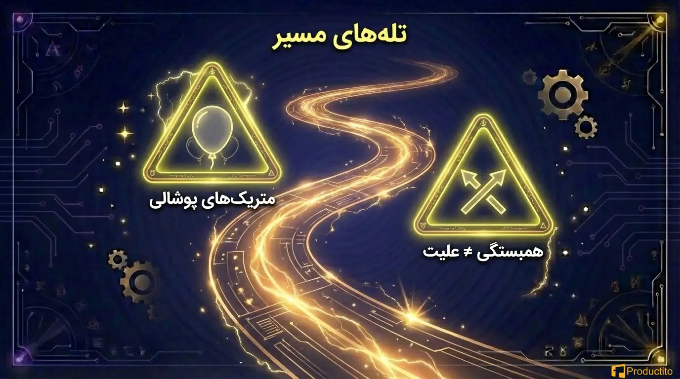 تصمیم محصول داده‌محور