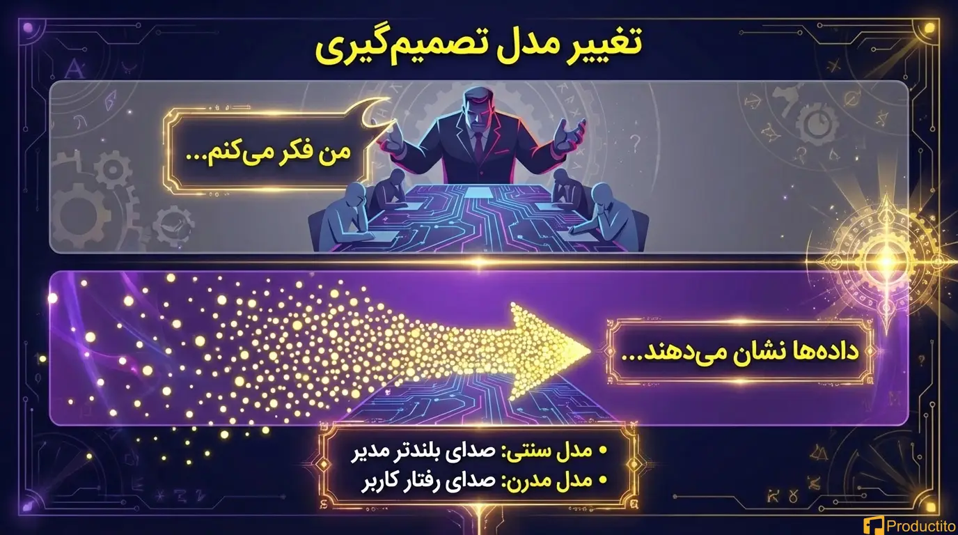 تصمیم محصول داده‌محور