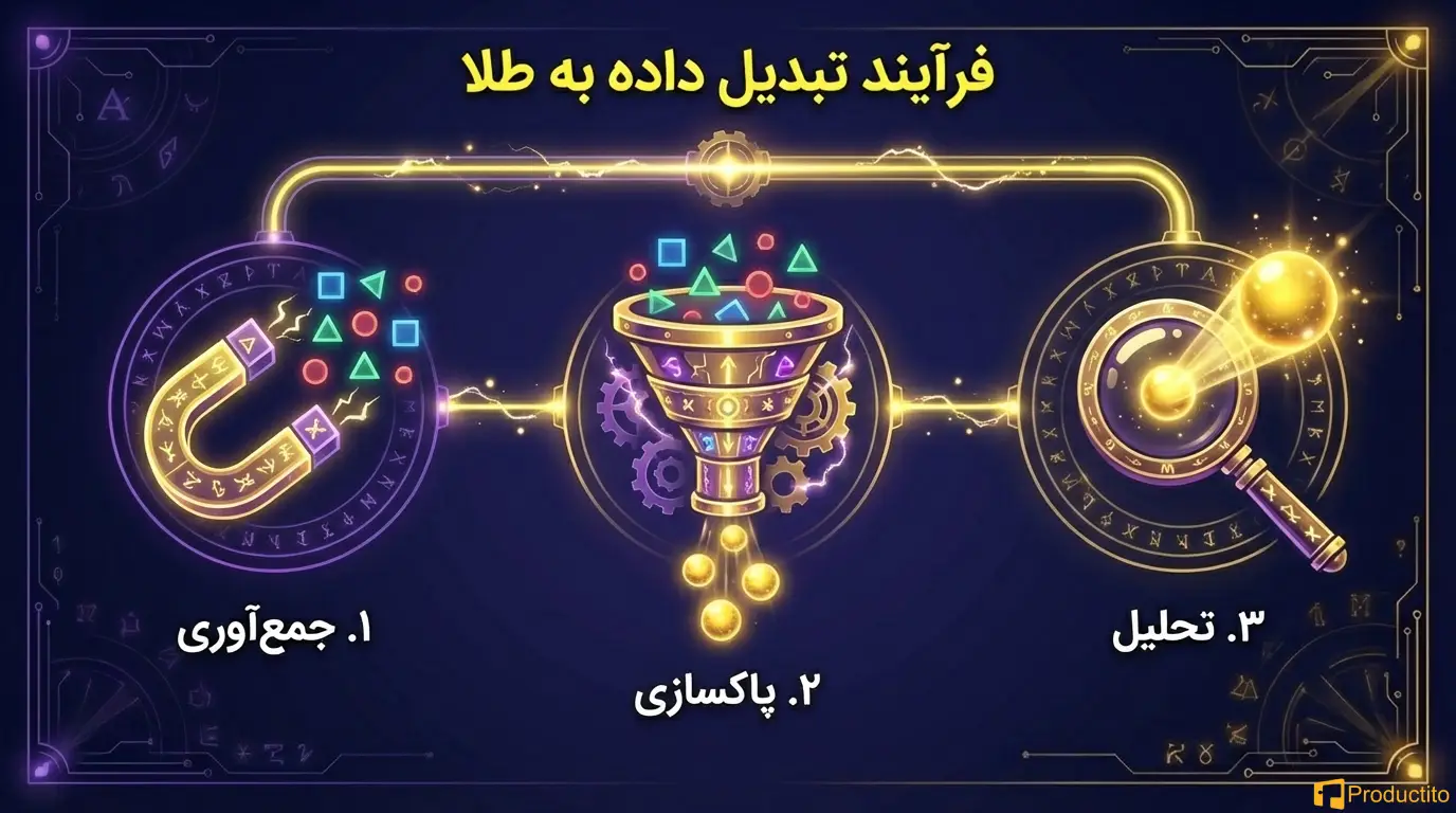 تصمیم محصول داده‌محور