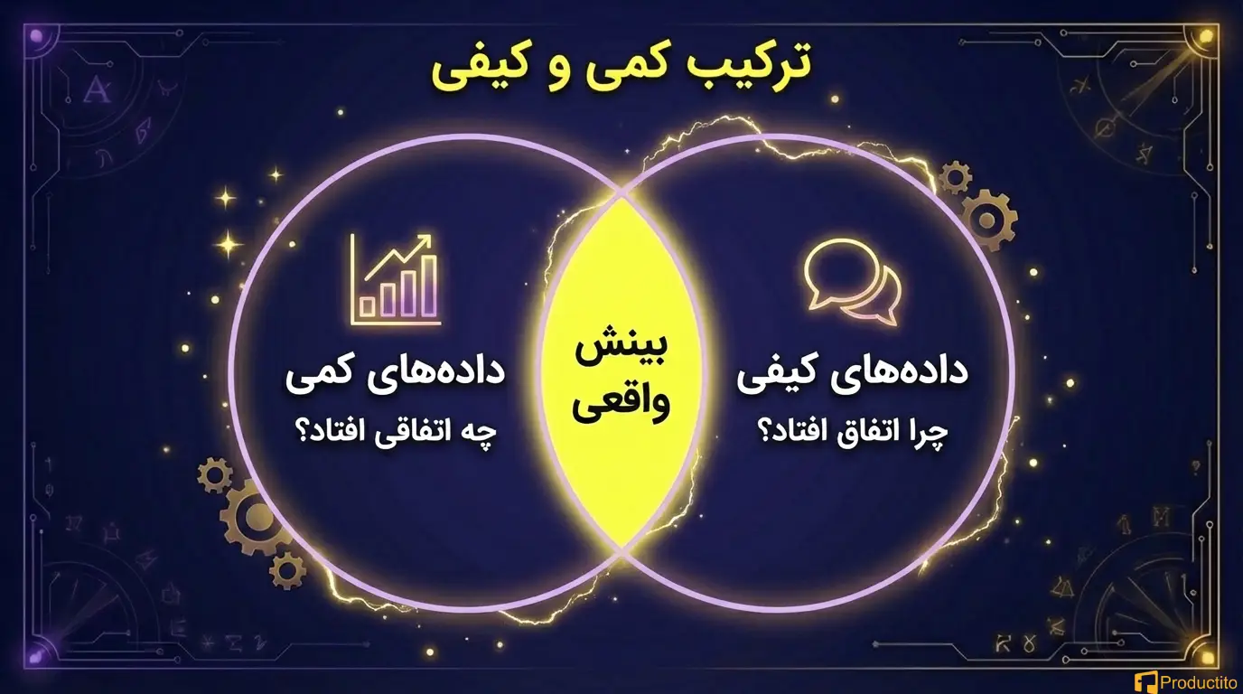تصمیم محصول داده‌محور