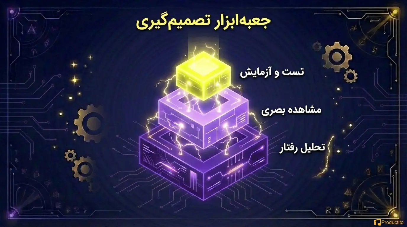 تصمیم محصول داده‌محور