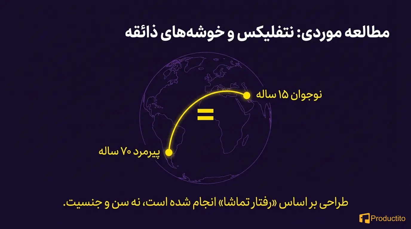 طراحی پرسونا