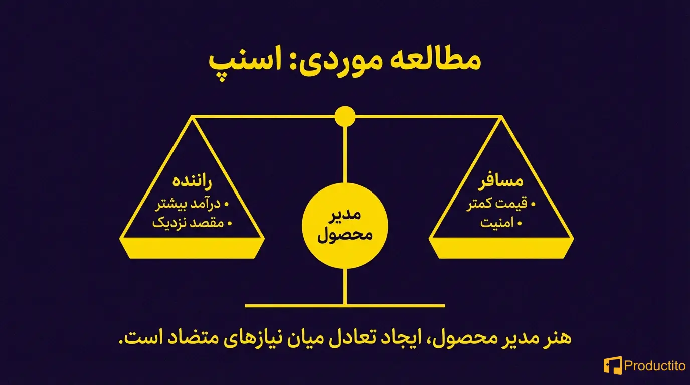 طراحی پرسونا