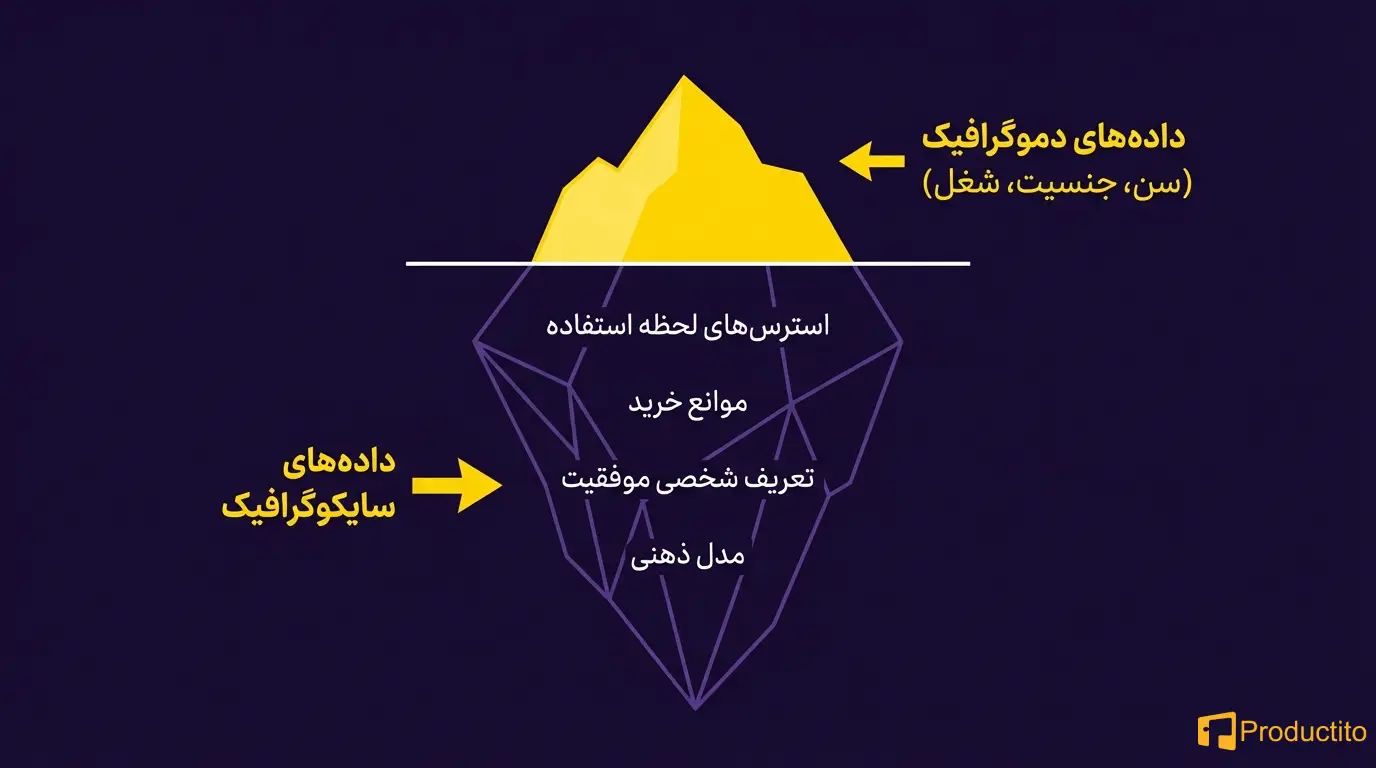 طراحی پرسونا