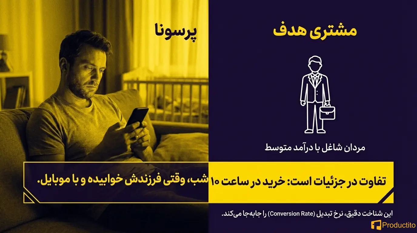 طراحی پرسونا