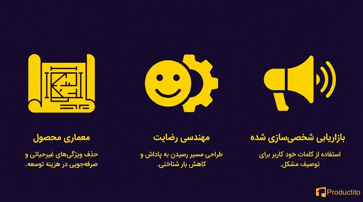 طراحی پرسونا
