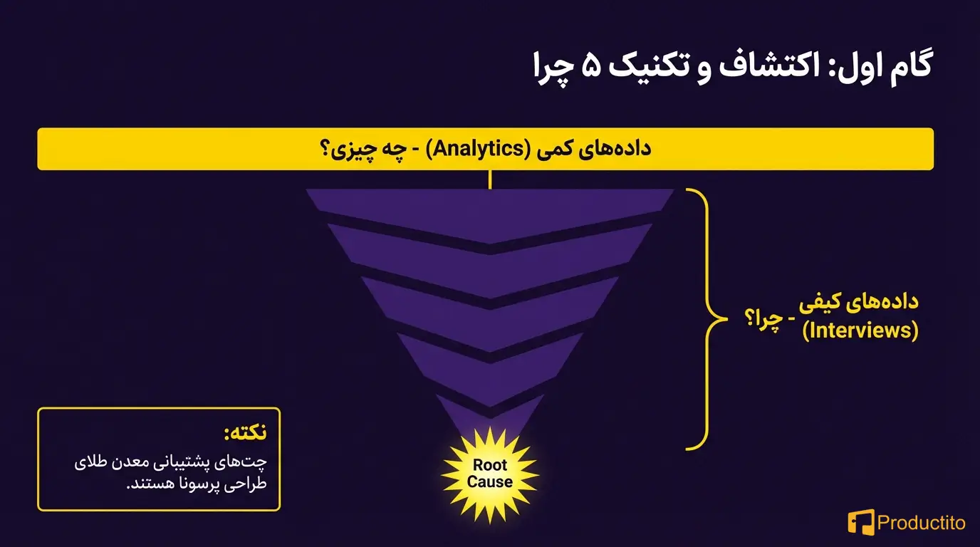 طراحی پرسونا