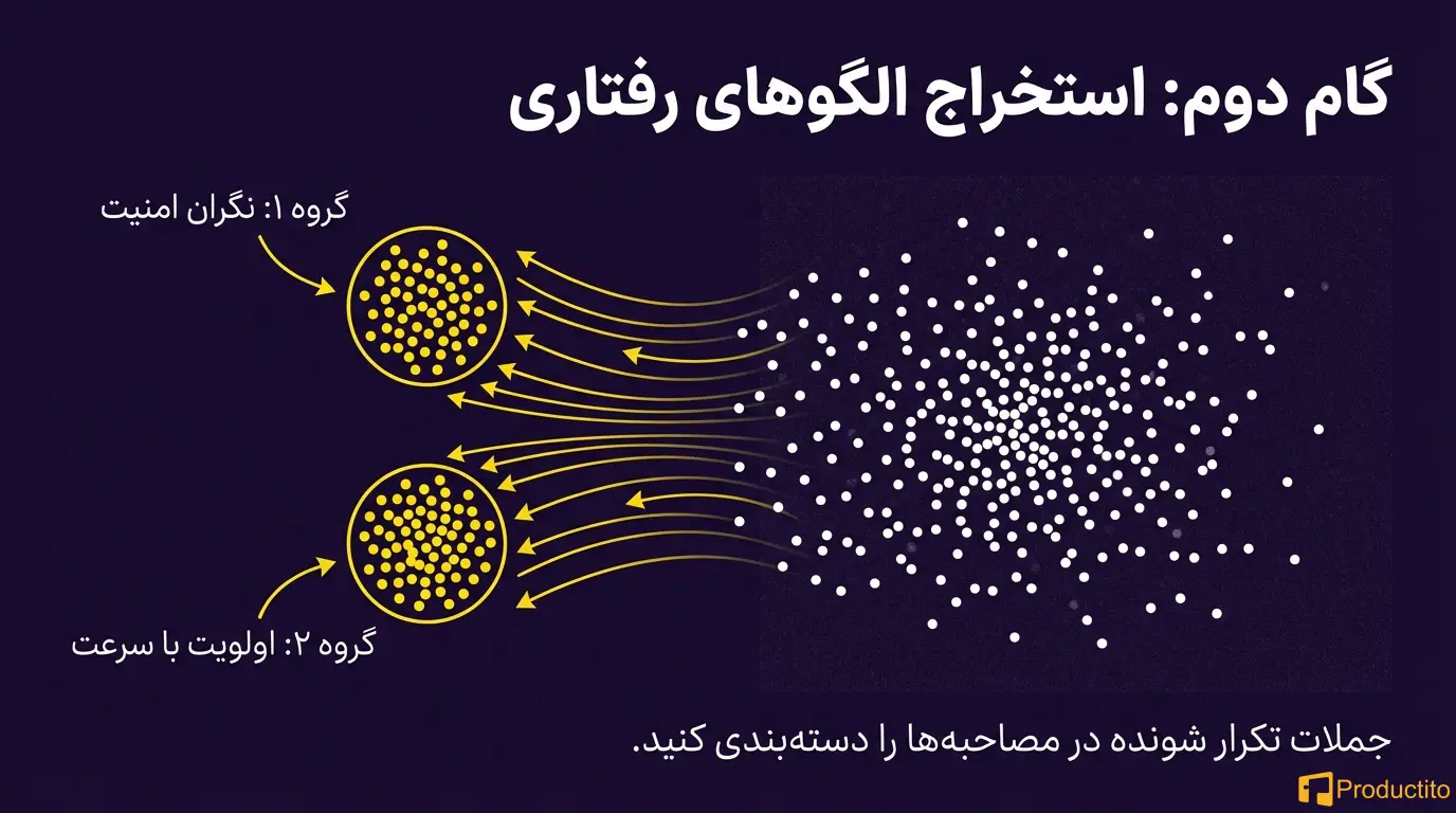 طراحی پرسونا