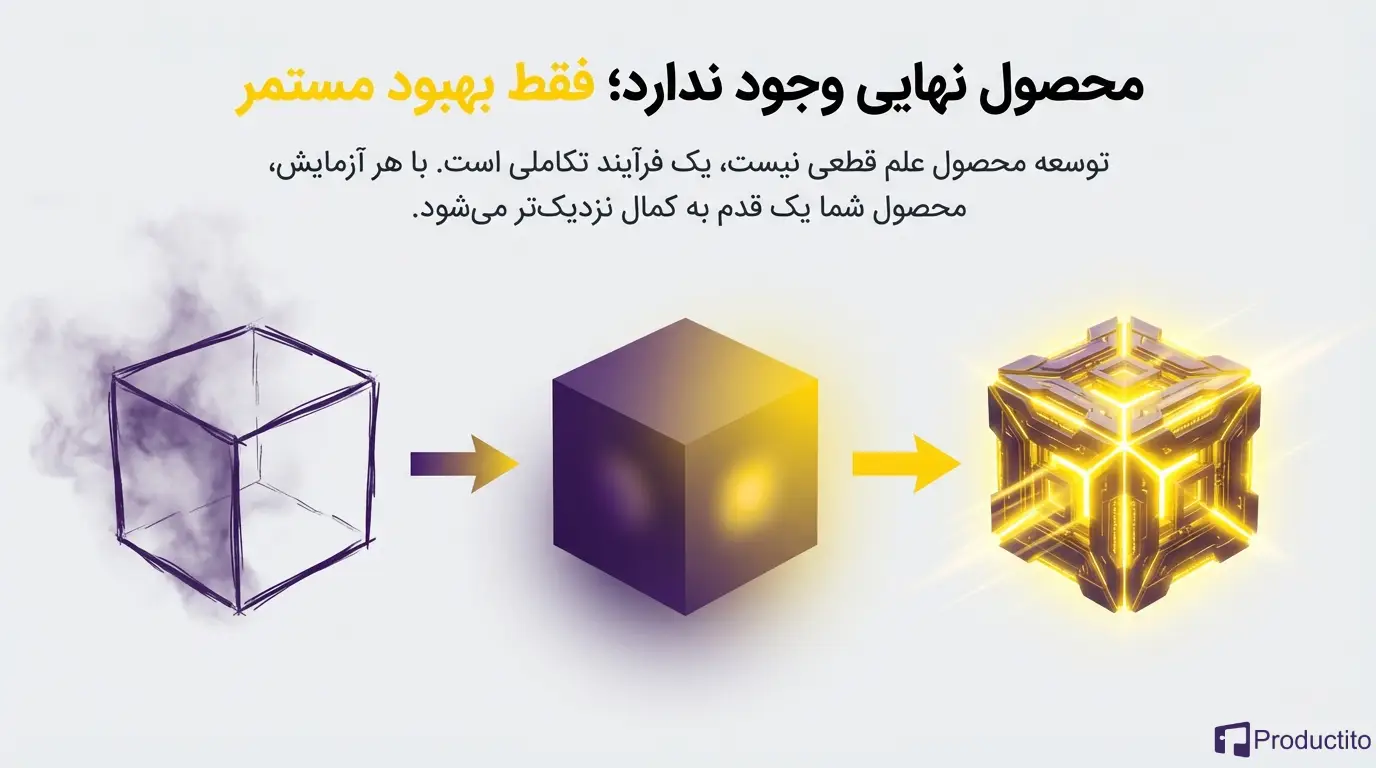 اهمیت آزمایش و آزمون‌وخطا در توسعه محصول