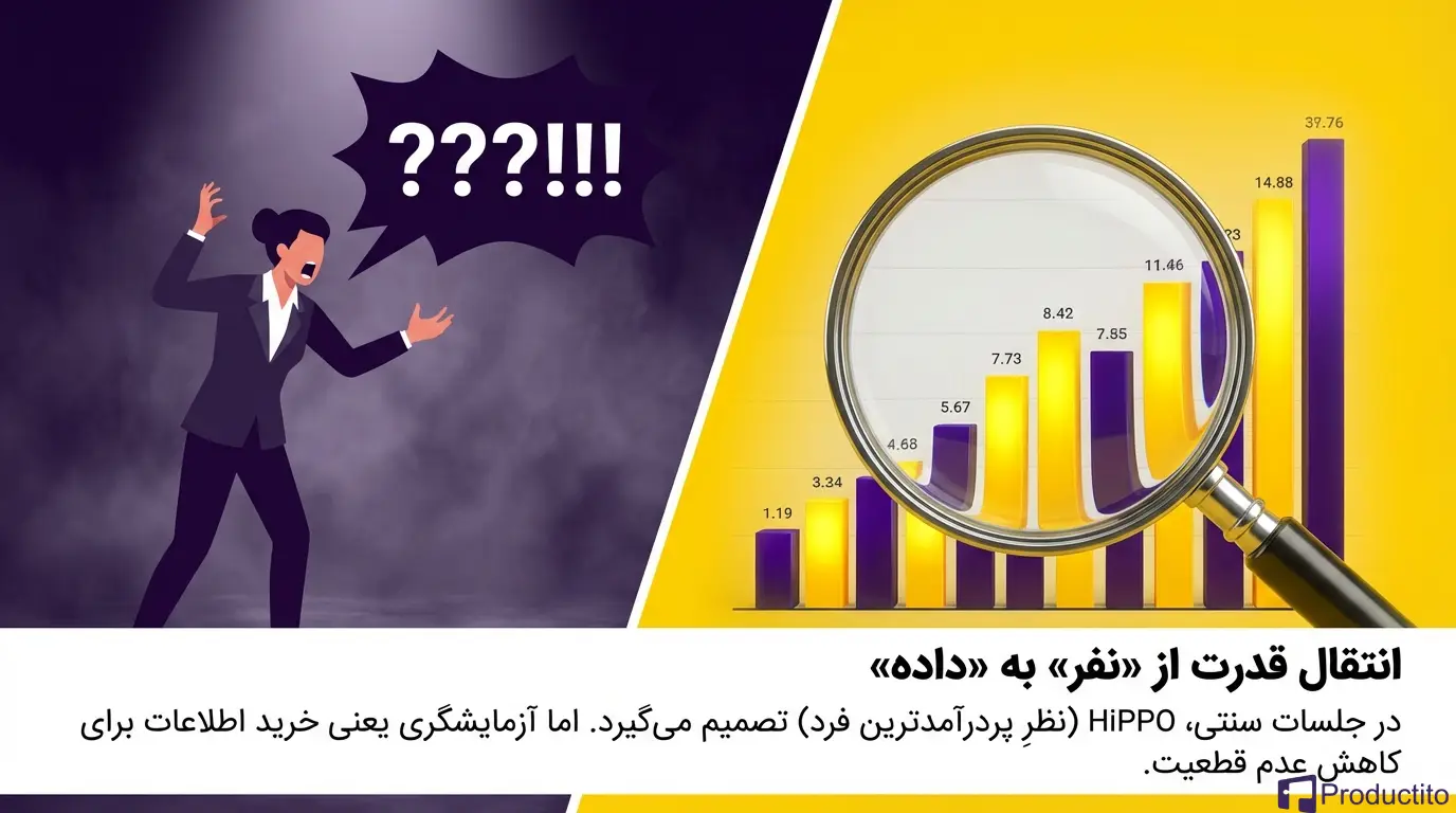 اهمیت آزمایش و آزمون‌وخطا در توسعه محصول