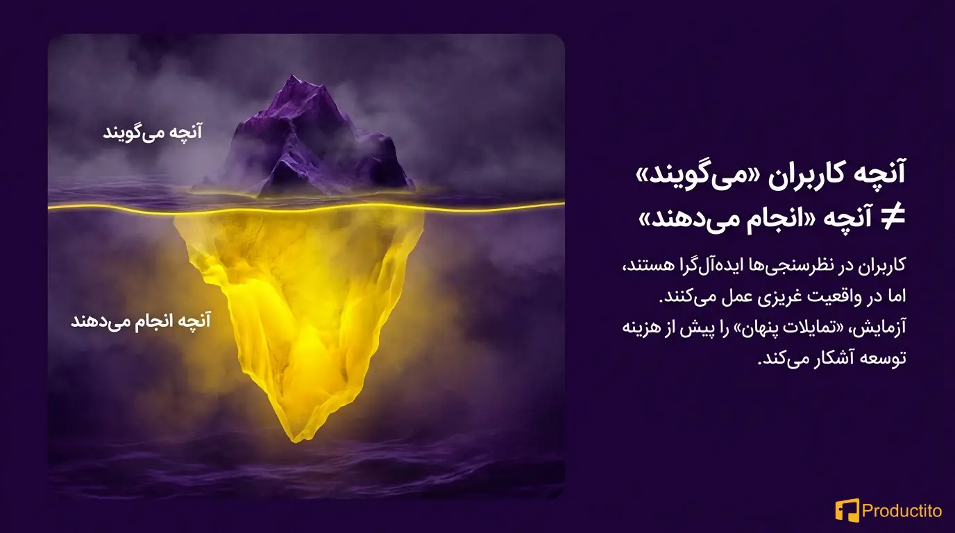 اهمیت آزمایش و آزمون‌وخطا در توسعه محصول