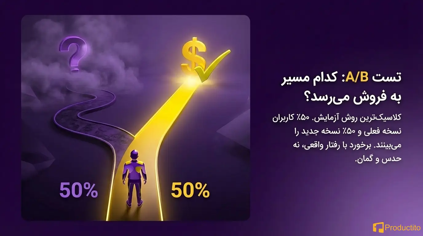 اهمیت آزمایش و آزمون‌وخطا در توسعه محصول