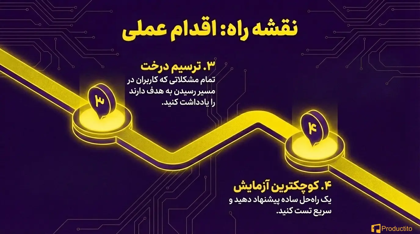کشف مداوم محصول 