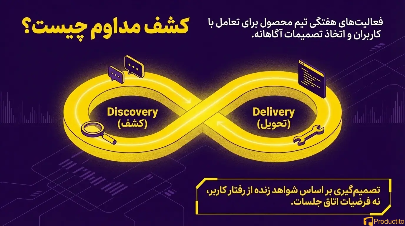 کشف مداوم محصول 