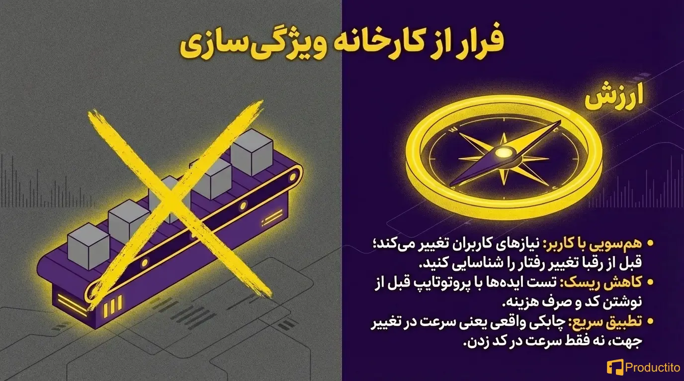 کشف مداوم محصول 