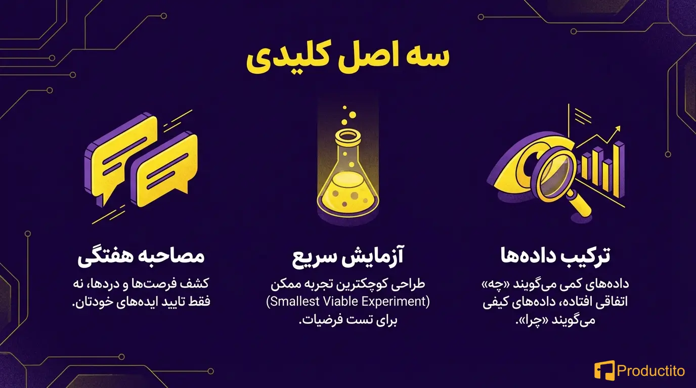 کشف مداوم محصول 