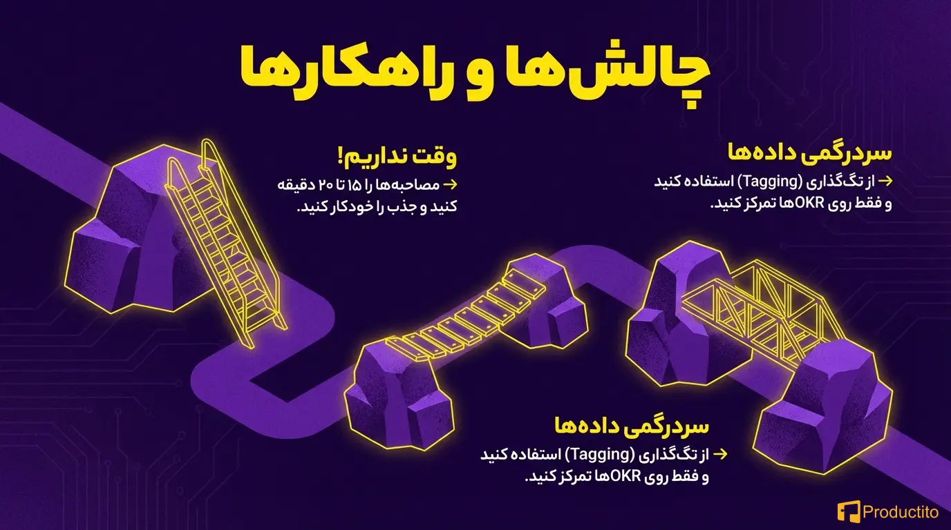 کشف مداوم محصول 