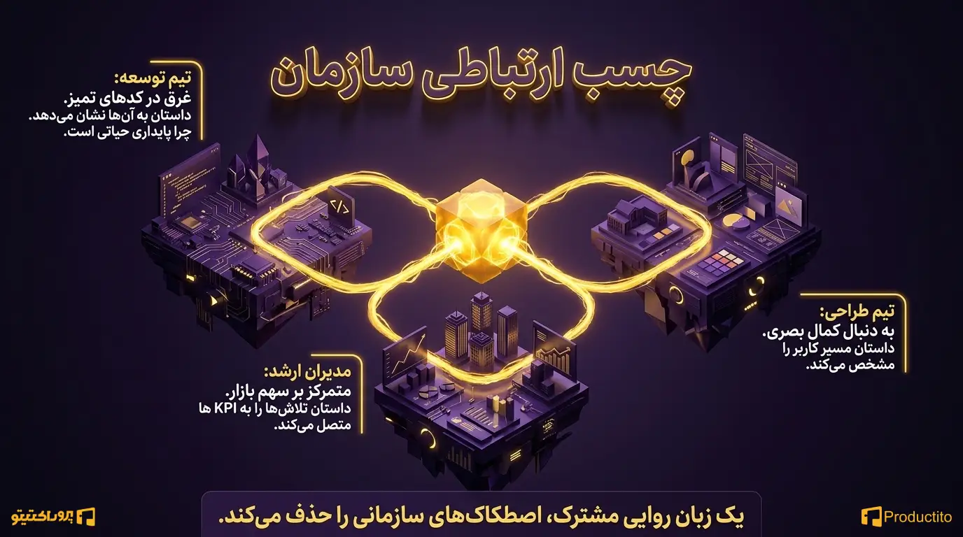 نقش داستان‌ سرایی در قانع کردن ذی‌نفعان
