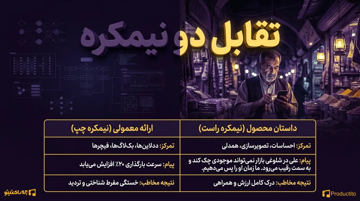 تفاوت داستان‌ سرایی با ارائه معمولی