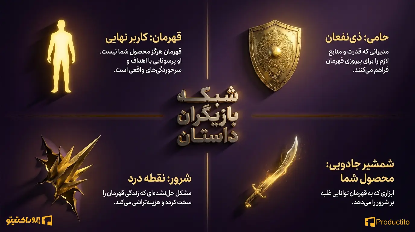 عناصر یک داستان مؤثر برای ذی‌نفعان عناصر یک داستان مؤثر برای ذی‌نفعان
