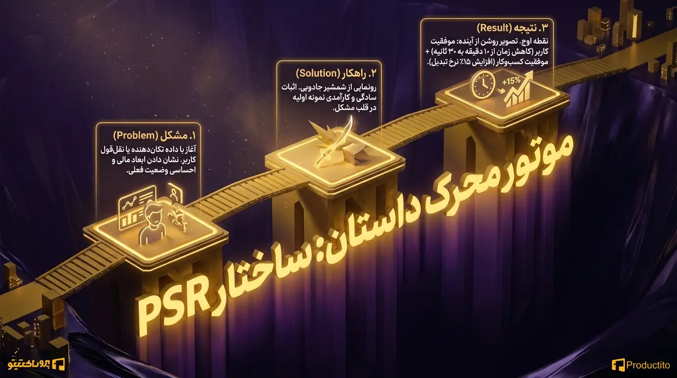 روش‌ها و تکنیک‌های کاربردی داستان‌سرایی 