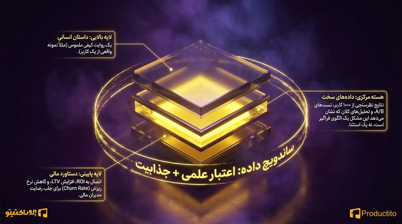 استفاده از داده‌ها و شواهد واقعی در داستان سرایی
