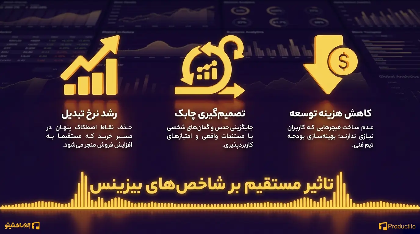 تست کاربرد پذیری با هوش مصنوعی 