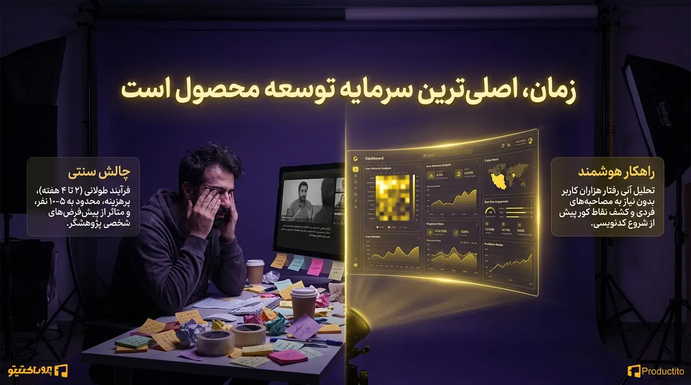 تست کاربرد پذیری با هوش مصنوعی 