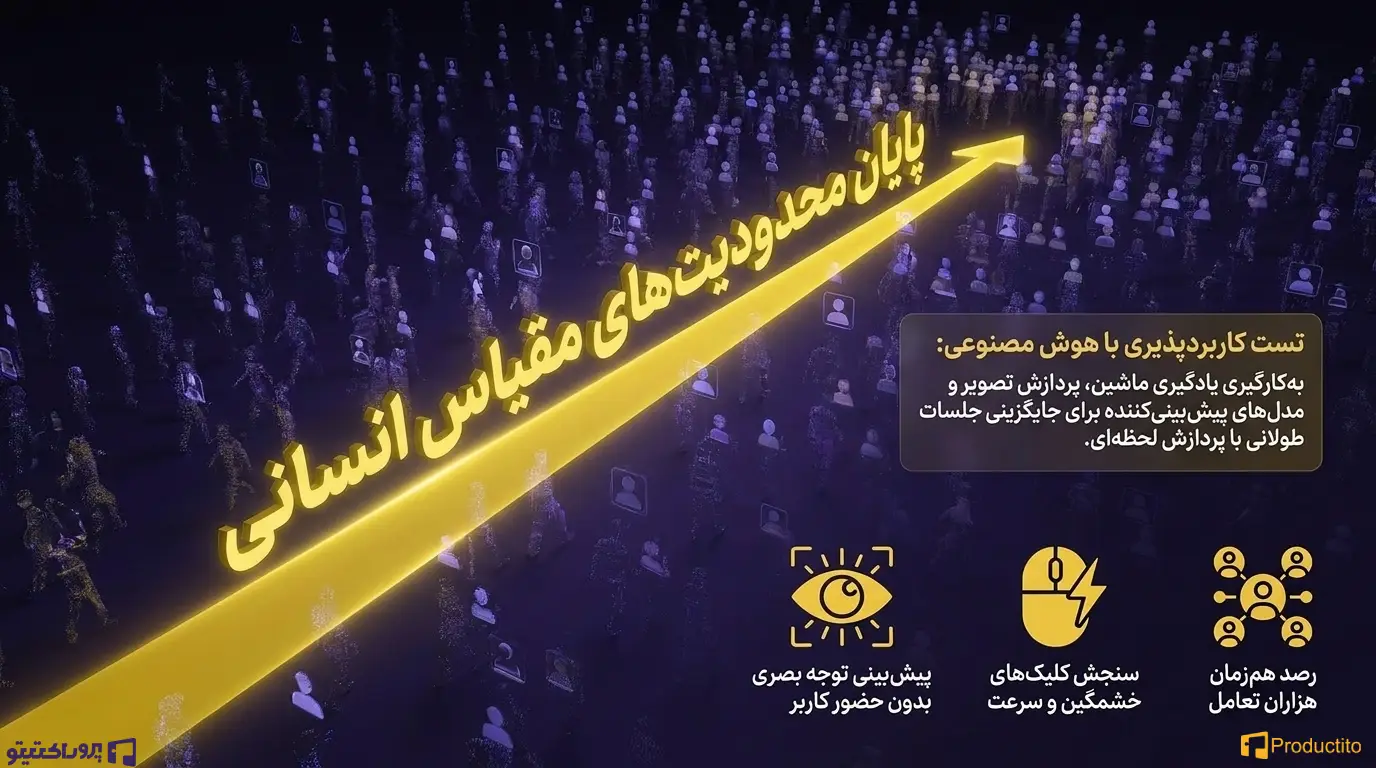 تست کاربرد پذیری با هوش مصنوعی 