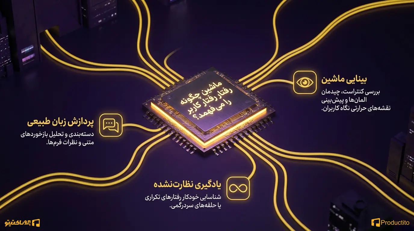 تست کاربرد پذیری با هوش مصنوعی 
