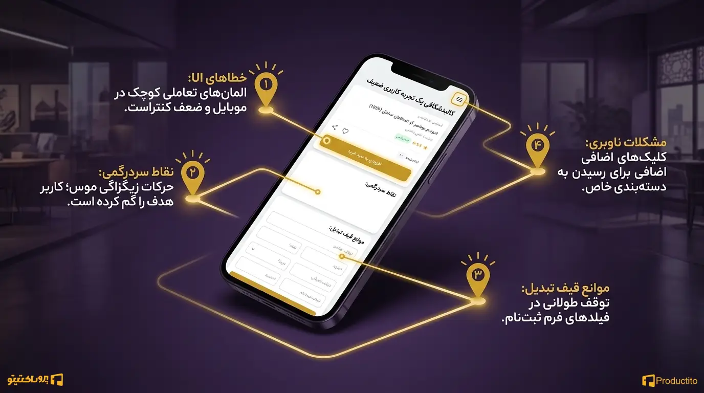 تست کاربرد پذیری با هوش مصنوعی 