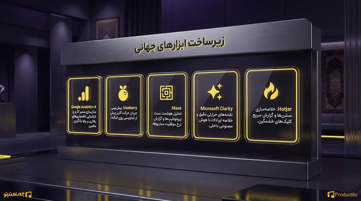 تست کاربرد پذیری با هوش مصنوعی 