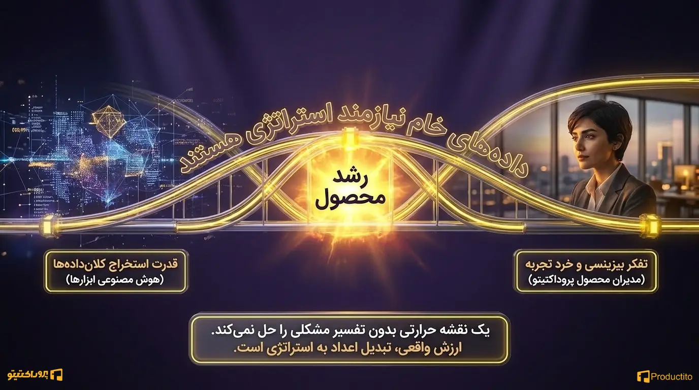 تست کاربرد پذیری با هوش مصنوعی 