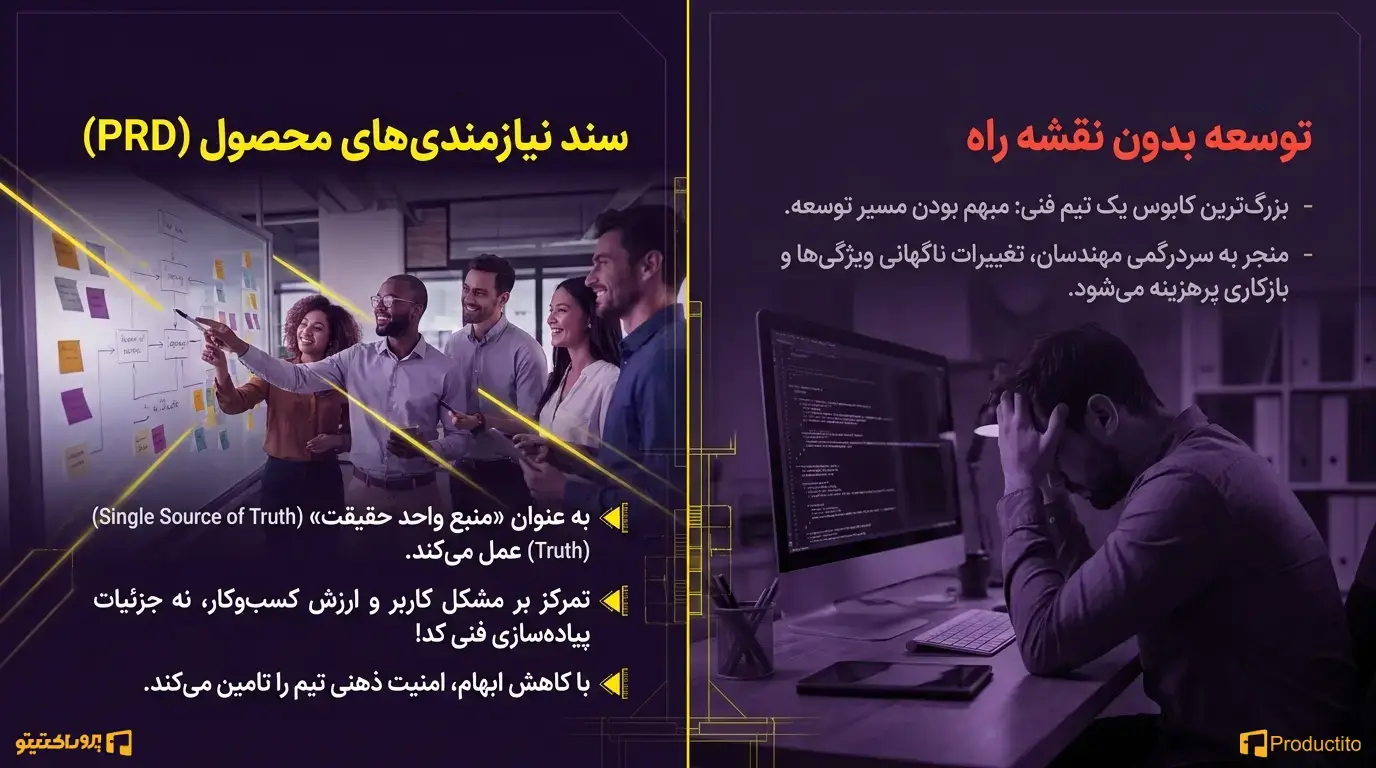 سند نیازمندی‌های محصول چیست و چگونه نوشته می‌شود؟