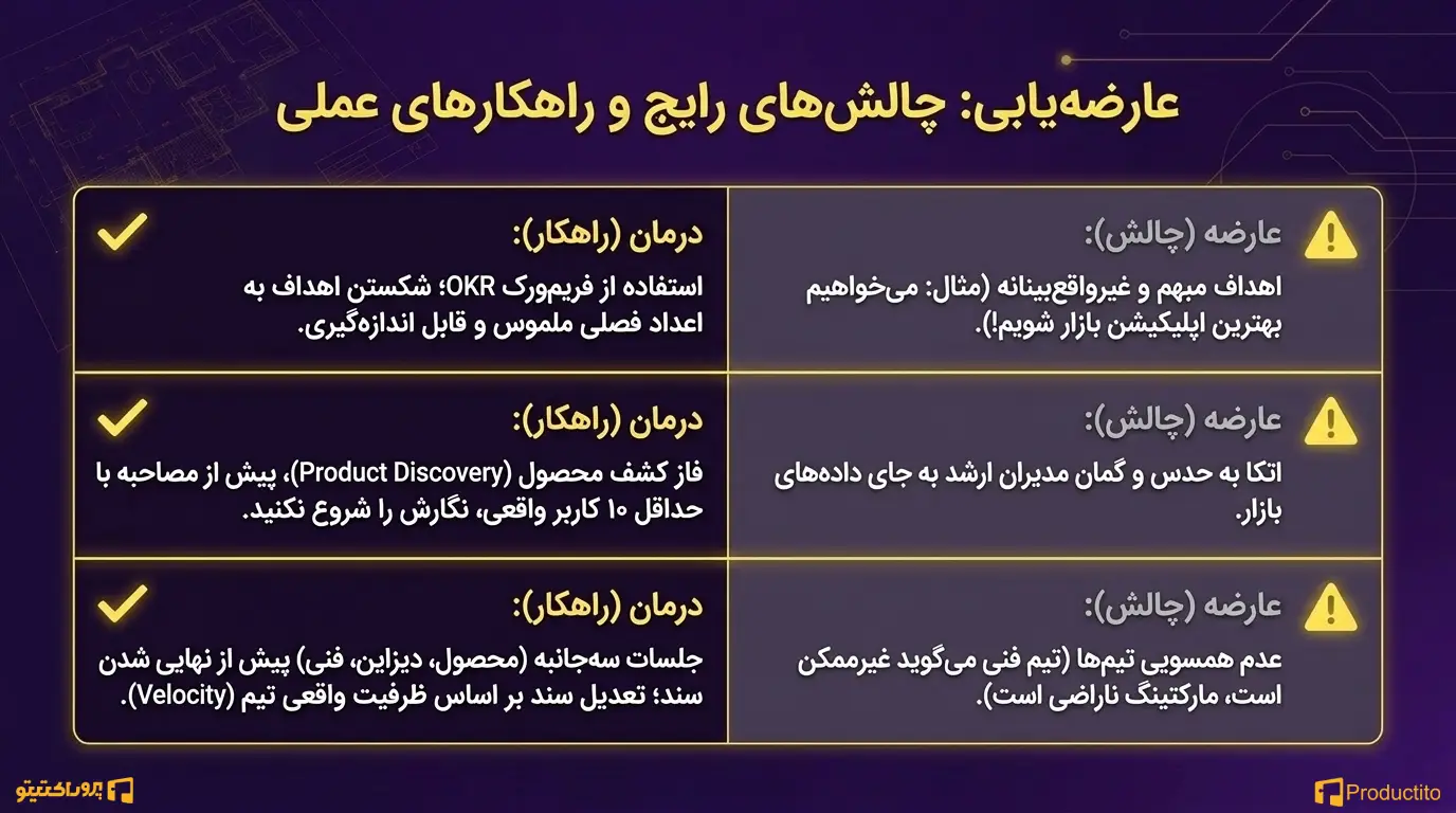 چالش‌های رایج در نوشتن PRD و راهکارها