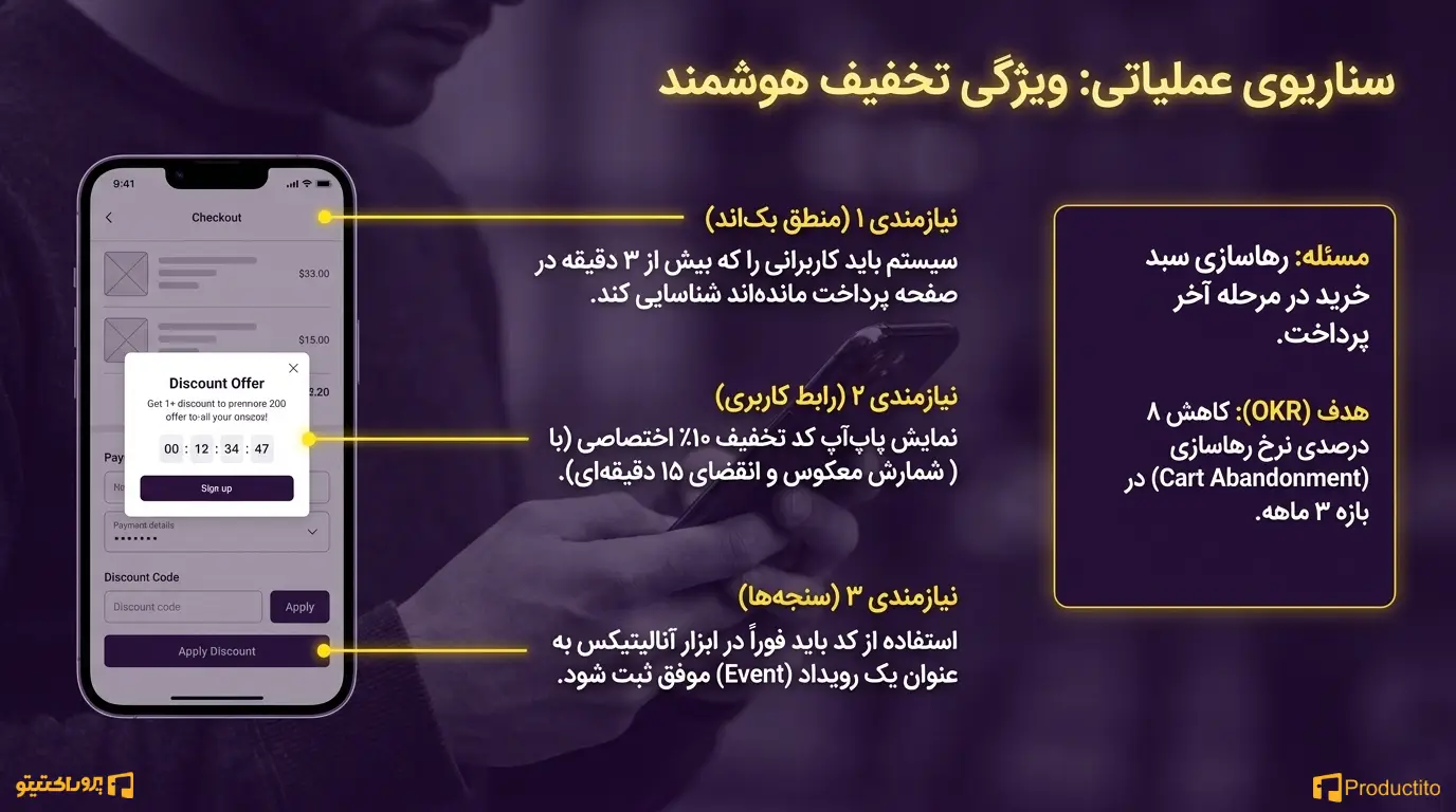 سناریوی پیاده‌سازی یک ویژگی در یک اپلیکیشن فرضی