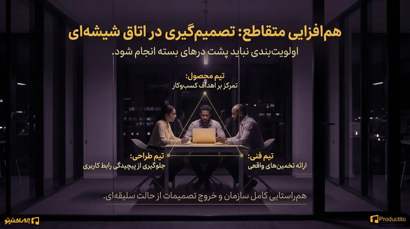 جلسات هم‌افزایی تیم محصول