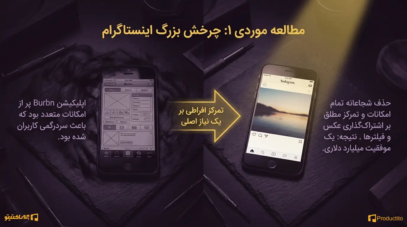 استارتاپ‌ها و شرکت‌هایی که با تمرکز رشد کردند