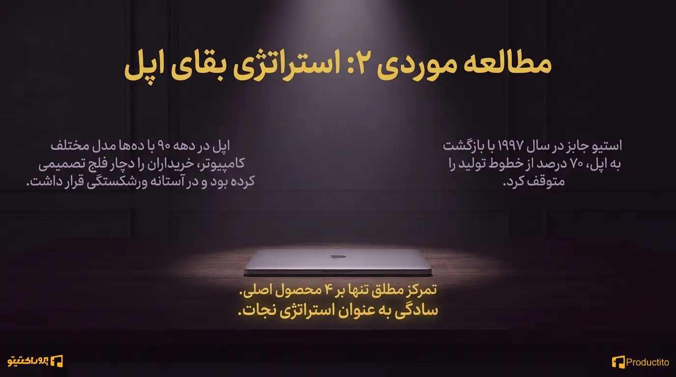 شرکت اپل