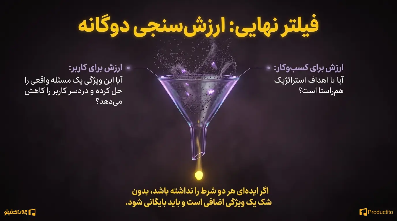 اولویت‌بندی بر اساس ارزش واقعی