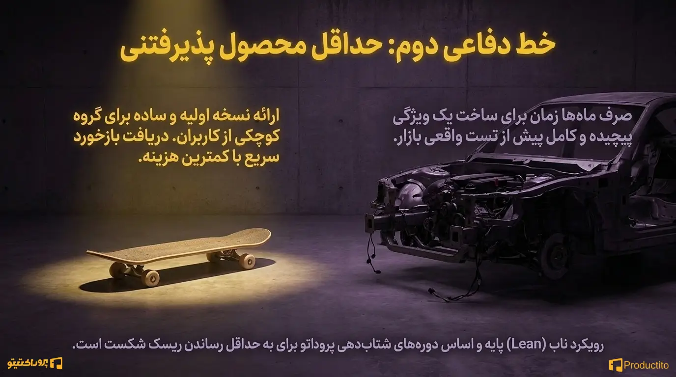 استفاده از MVP و آزمایش سریع ایده‌ها
