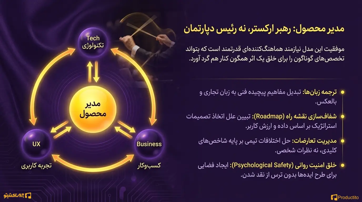 نقش مدیر محصول در تسهیل همکاری میان وظیفهای